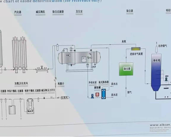 臭氧烟气脱硝